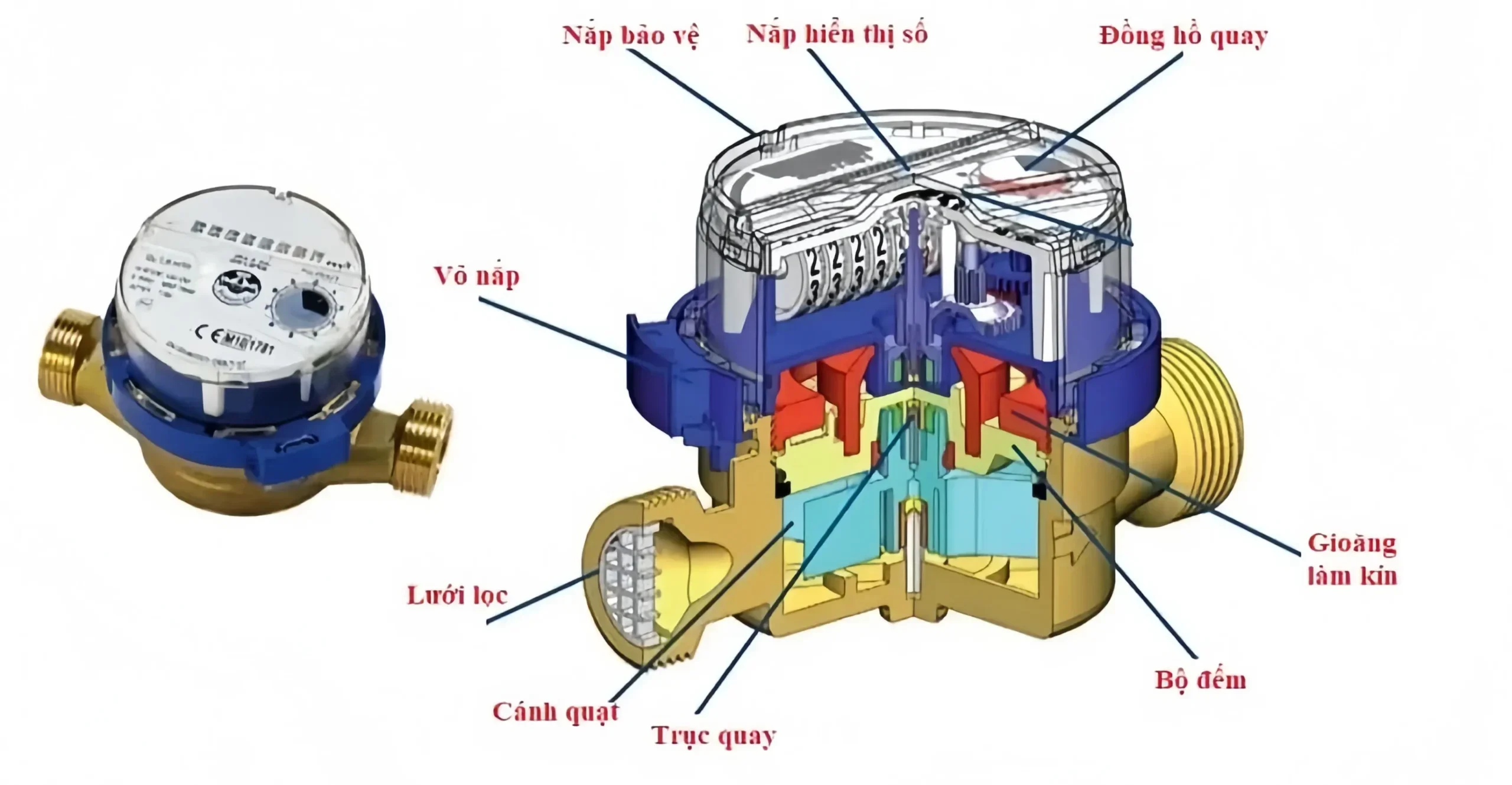 Cấu tạo cơ bản của đồng hồ nước Vikido