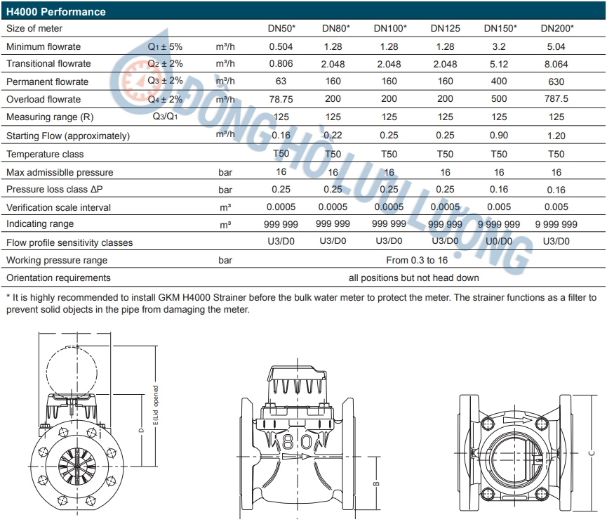 Thông số kỹ thuật của đồng hồ nước Kent GKM H4000