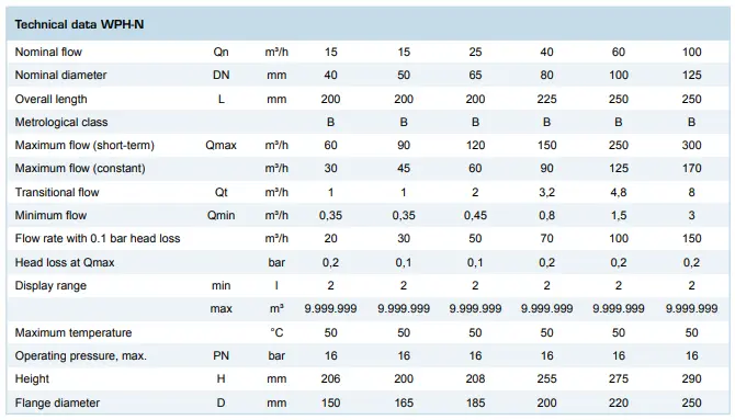 Thông số kỹ thuật của đồng hồ nước Zenner WPH N