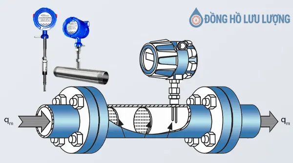 Tìm hiểu về đồng hồ đo lưu lượng khí nhiệt