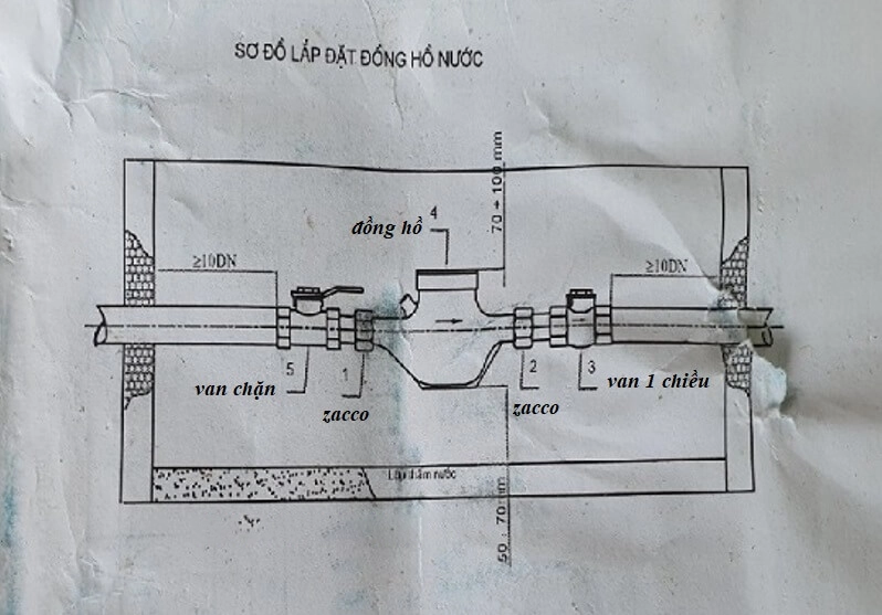 Sơ đồ lắp đặt đồng hồ nước Asahi GMK25