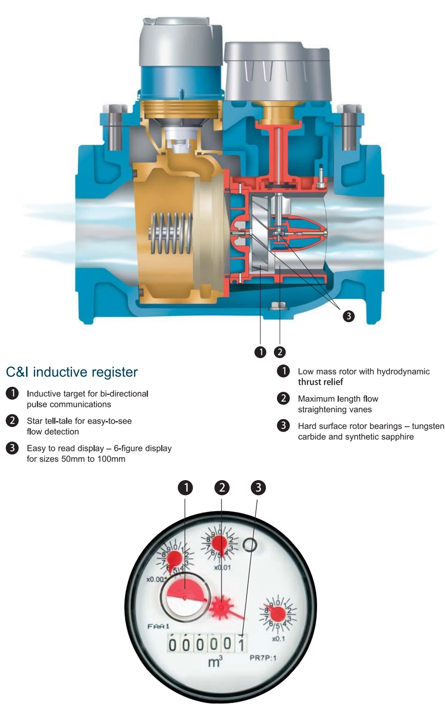 Đặc điểm cấu tạo của đồng hồ nước Kent model GKM C4000