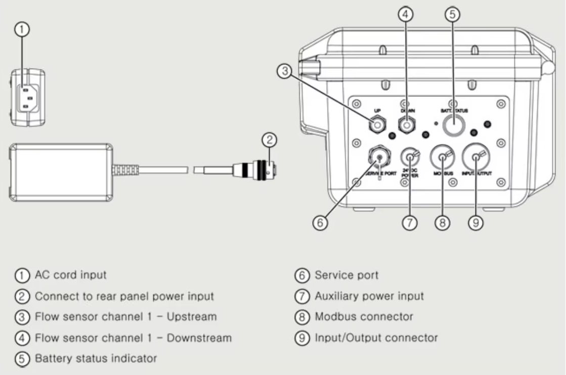Cấu tạo của đồng hồ đo lưu lượng Siemens Sitrans FS290
