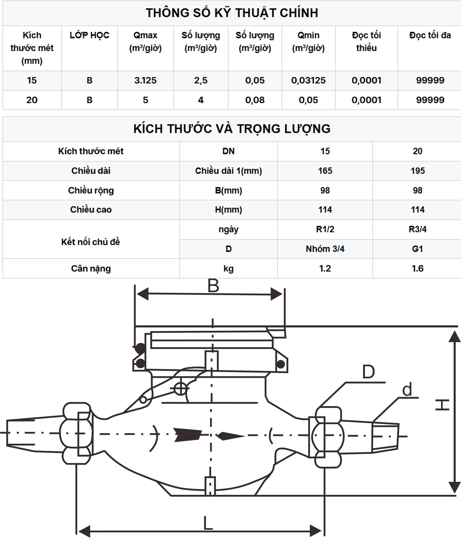 Thông số kỹ thuật của đồng hồ đo nước nóng/lạnh bằng thép không gỉ