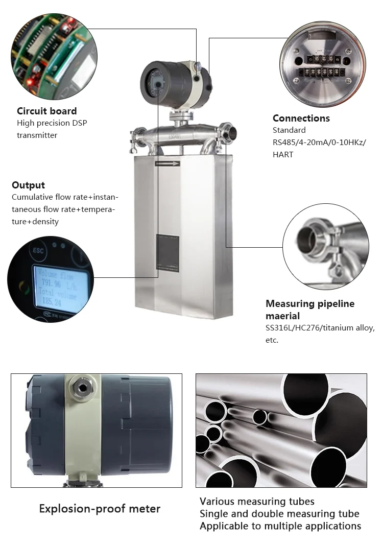 Cấu tạo cơ bản đồng hồ đo lưu lượng hơi nước coriolis