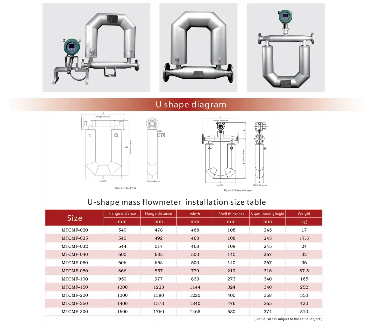 Thông số kỹ thuật của đồng hồ đo lưu lượng Coriolis chữ U
