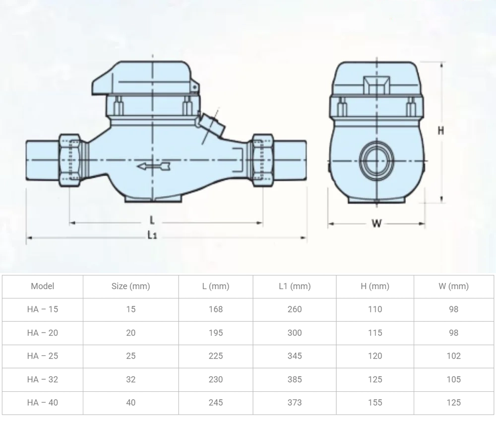 Các kích thước của đồng hồ nước Dupan thân gang nối ren
