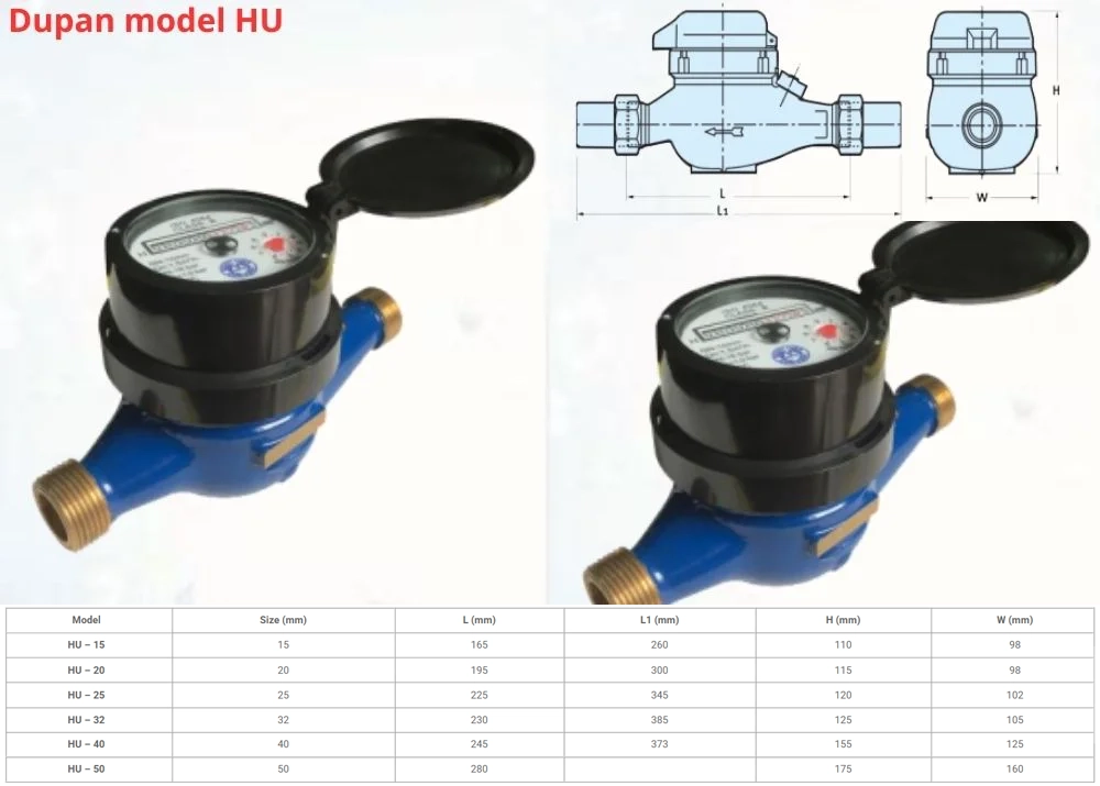 Cấu tạo đồng hồ nước Dupan model HU