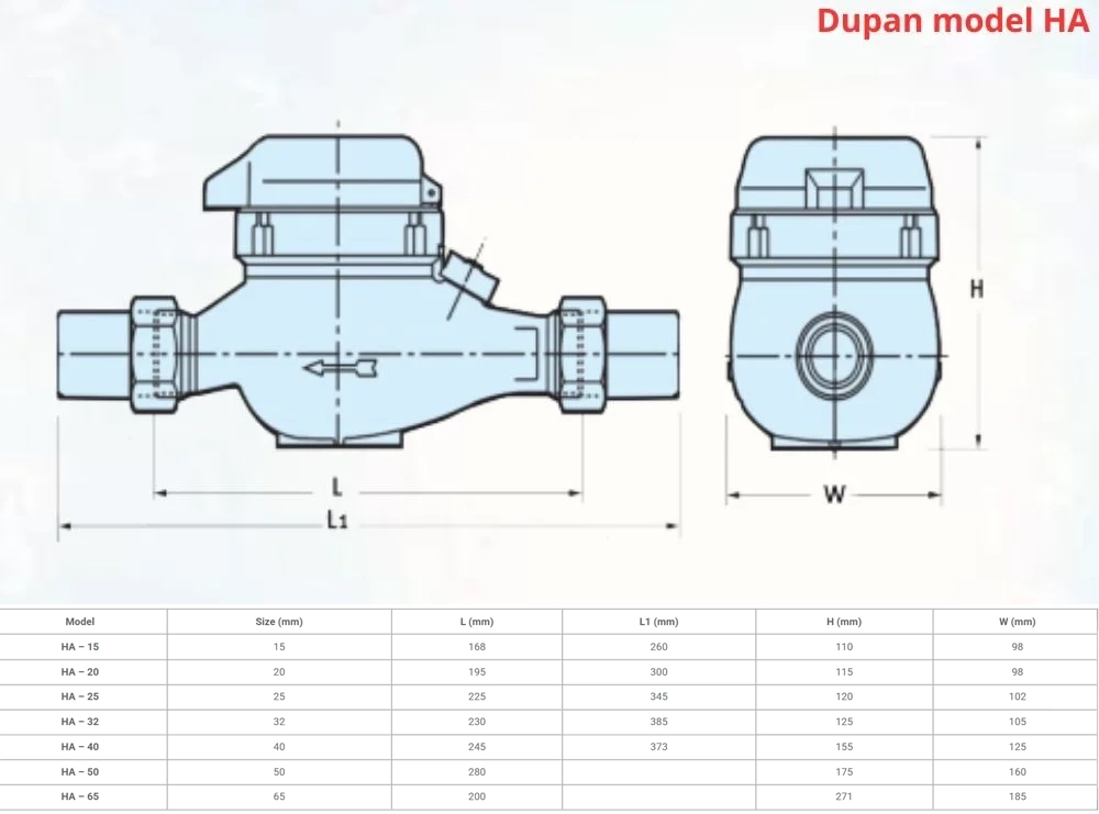 Cáu tạo đồng hồ nước Dupan model HA