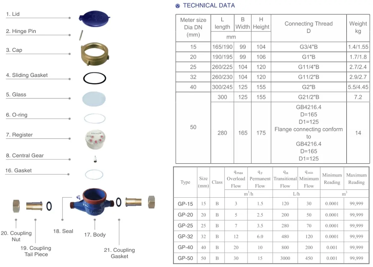 Cấu tạo của đồng hồ AUT thân gang nối ren