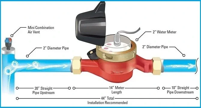 Cách lắp đặt đồng hồ Flowtech nước nóng nối ren đúng kỹ thuật