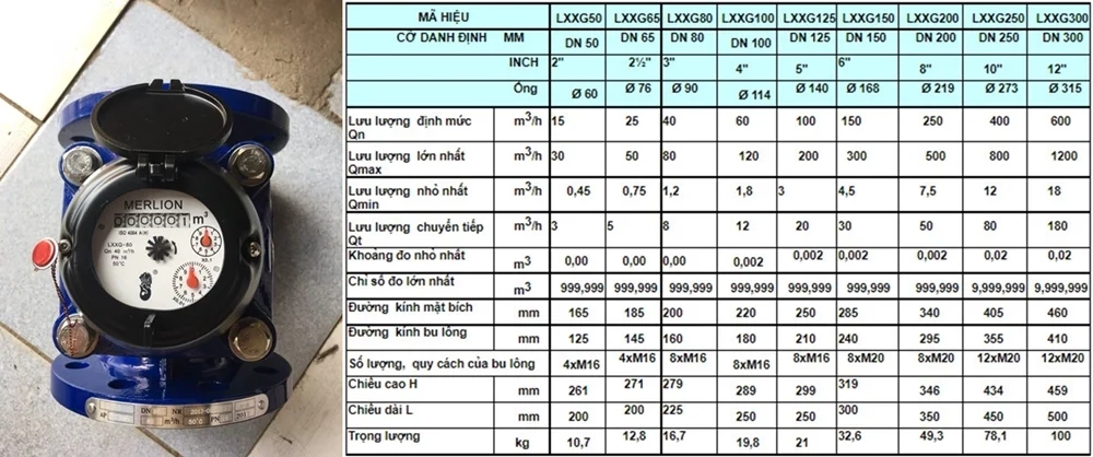 Thông số kỹ thuật của đồng hồ Merlion LXXG nước thải