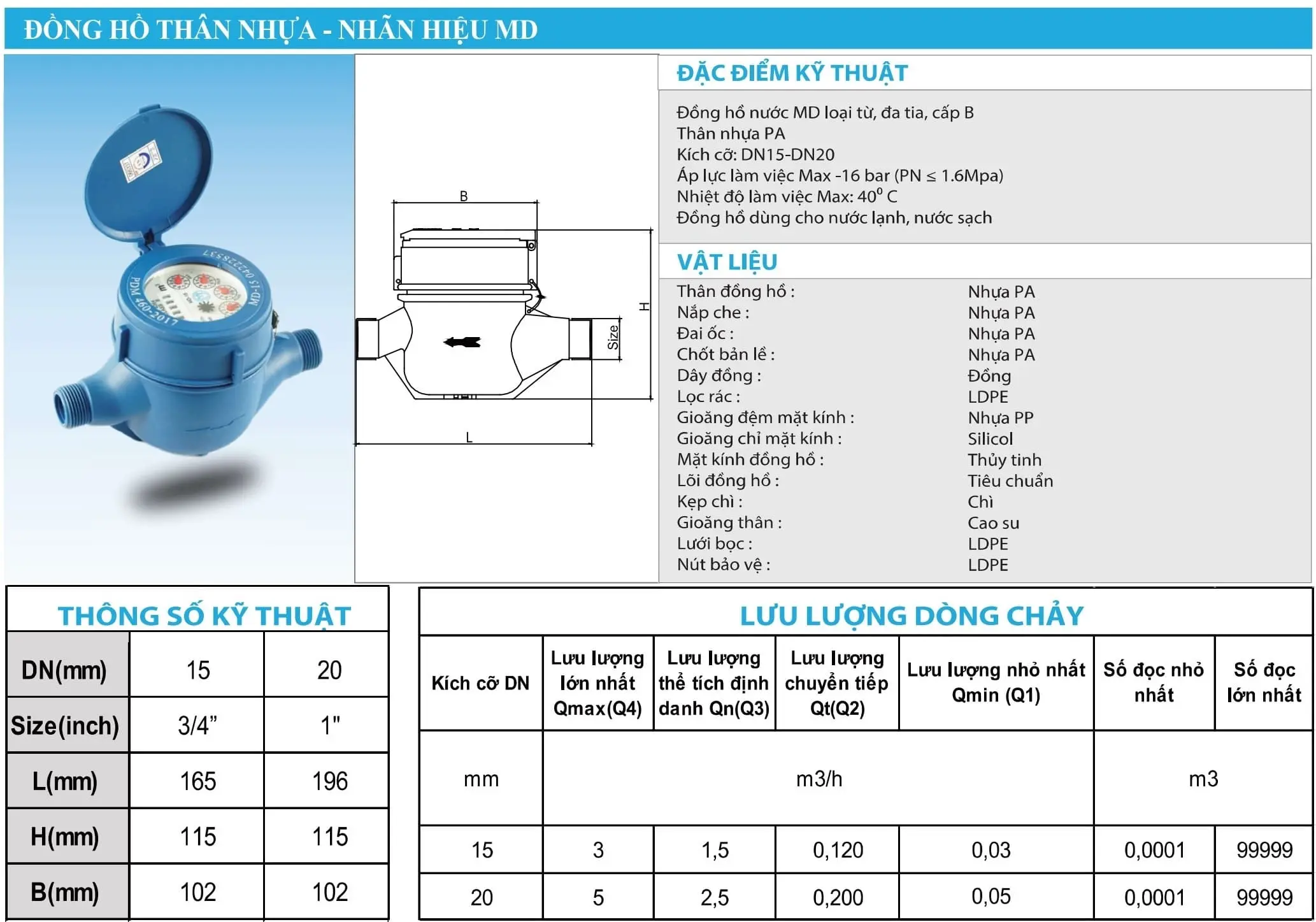 Thông số kỹ thuật của đồng hồ đồng hồ Minh Hòa thân nhựa cấp B