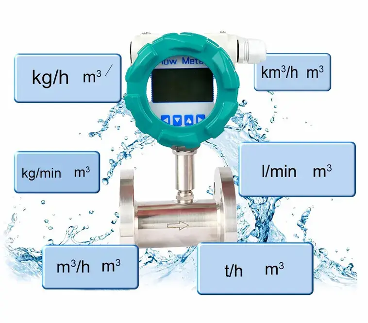 Tính năng nổi bật của đồng hồ đo lưu lượng tuabin Em Flow