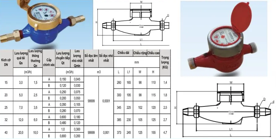 Cấu tạo của đồng hồ Fuda LXS nối ren
