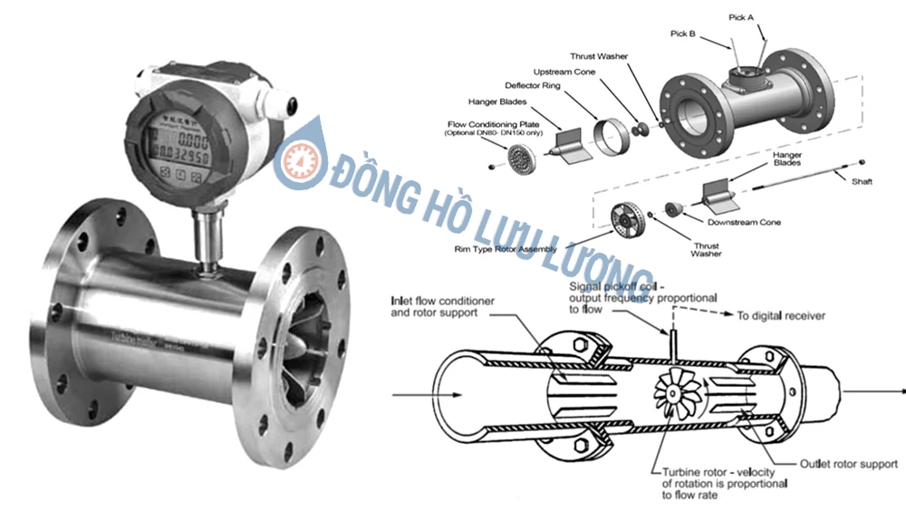 Cấu tạo đồng hồ tuabin điện từ Woteck