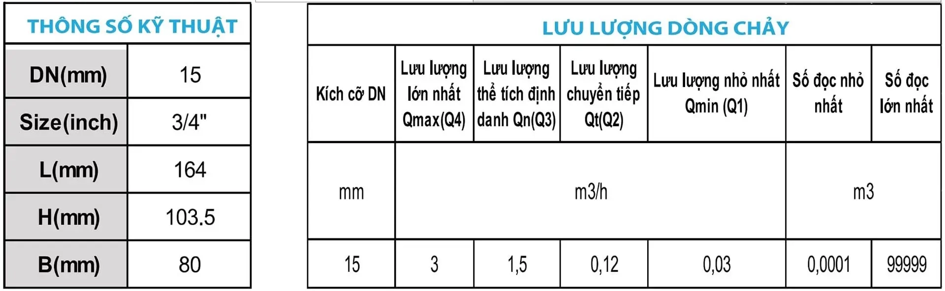 Thông số kỹ thuật của đồng hồ Minh Hòa thân đồng cấp B