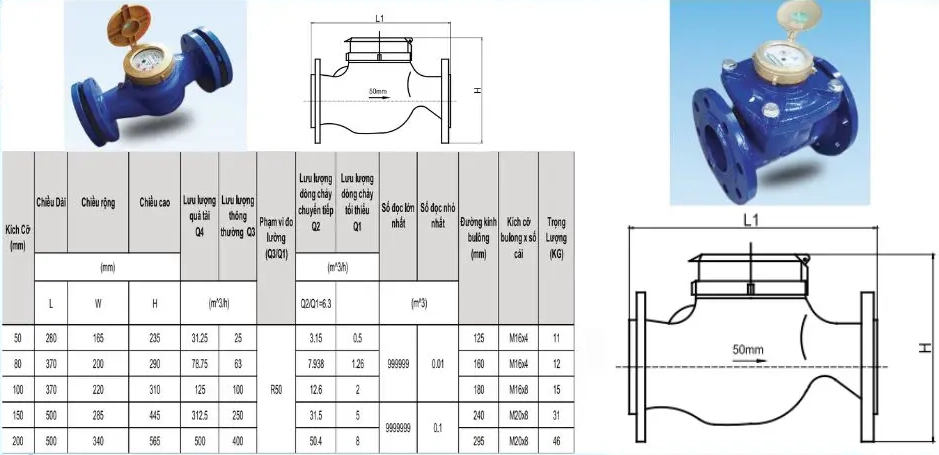 Thông số kỹ thuật cơ bản của đồng hồ Fuda LXSG mặt bích
