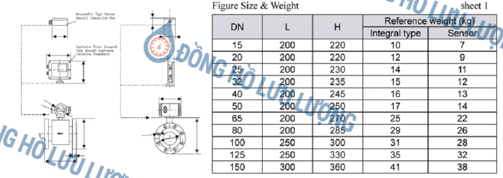 Thông số kỹ thuật của đồng hồ đo lưu lượng Woteck thân liền