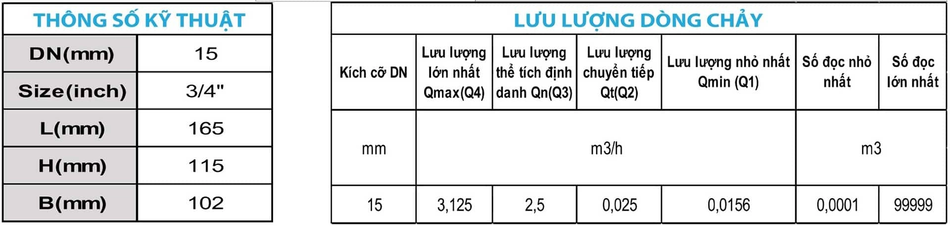 Thông số kỹ thuật của đồng hồ Minh Hòa thân nhựa cấp C