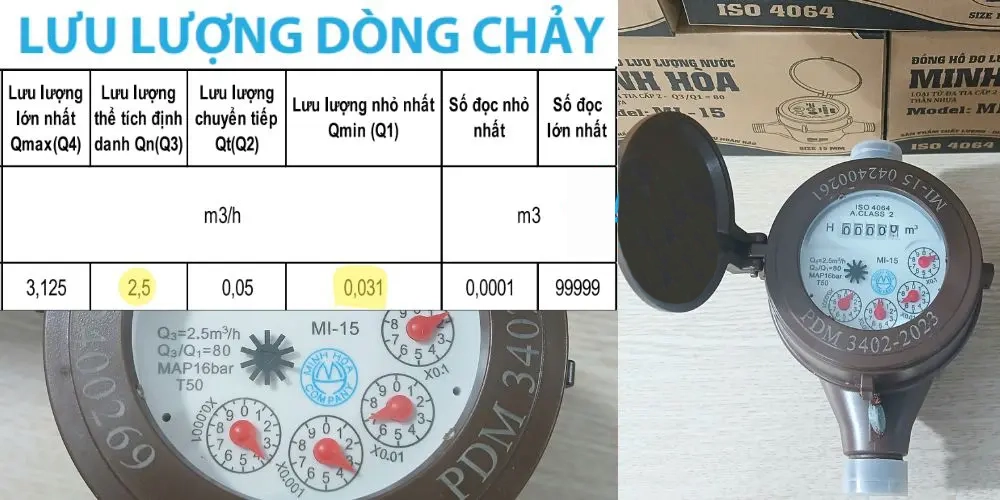 Thông số kỹ thuật của đồng hồ Minh Hòa thân nhựa MI
