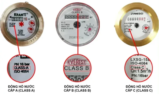 Đọc hiểu các thông số kỹ thuật trên đồng hồ