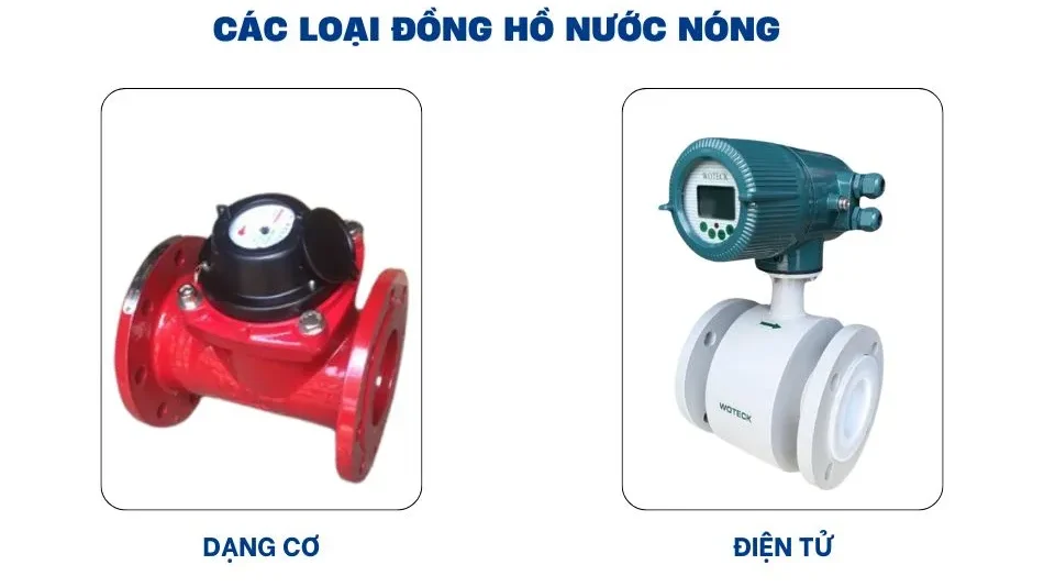 Đồng hồ dạng cơ và dạng điện tử