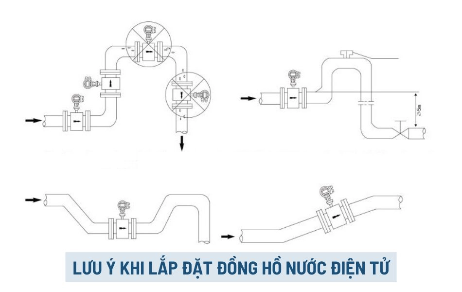 Lưu ý trước khi lắp đặt đồng hồ đo nước điện tử