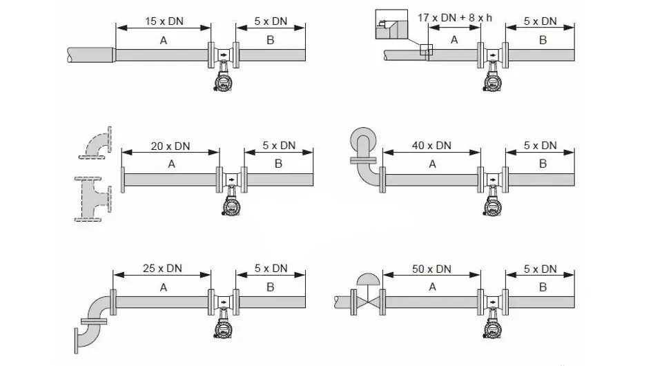 Khuyến nghị lắp đặt đồng hồ đo lưu lượng vortex