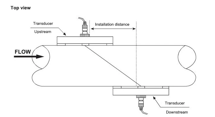 Lắp đặt đồng hồ đo lưu lượng siêu âm siêu âm kiểu gắn chèn (Insertion)