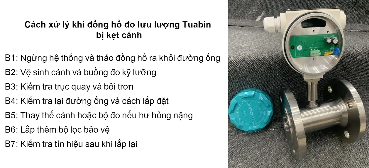 Cách xử lý khi đồng hồ đo lưu lượng Tuabin bị kẹt cánh
