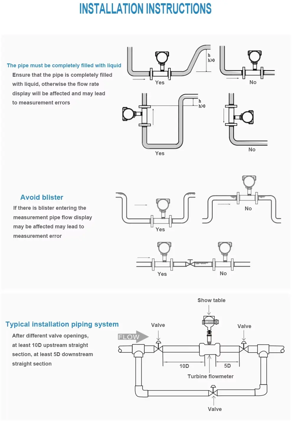 Hướng dẫn lắp đặt đồng hồ đo lưu lượng Tuabin