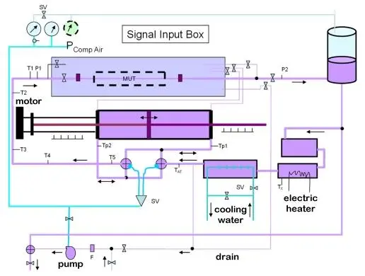 Quy trình hiệu chuẩn đồng hồ đo lưu lượng Tuabin