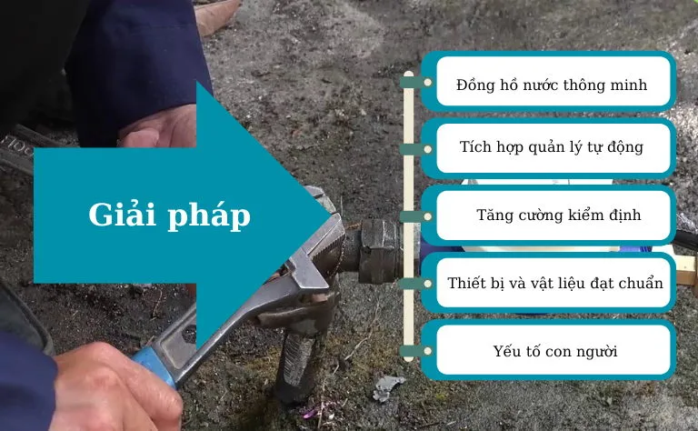 Giải pháp khắc phục những hạn chế của đồng hồ nước