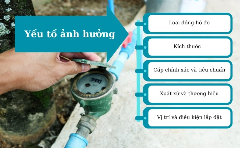 Các yếu tố ảnh hưởng đến chi phí thay đồng hồ nước