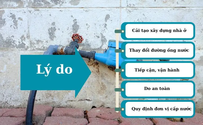 Lý do cần di dời đồng hồ nước