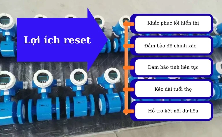 Những lợi ích của việc reset đồng hồ nước điện tử