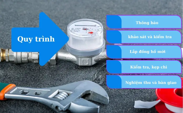 Quy trình thay thế đồng hồ nước định kỳ theo quy định
