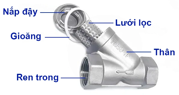 Cấu tạo của lọc Y gang nối ren