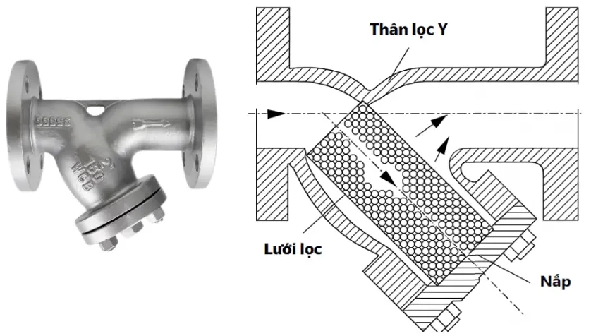 Cấu tạo lọc Y inox lắp bích