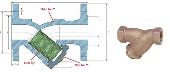 Cấu tạo cơ bản của lọc Y đồng Toyo 380A